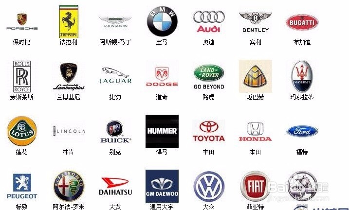 怎样选购适合自己的爱车？