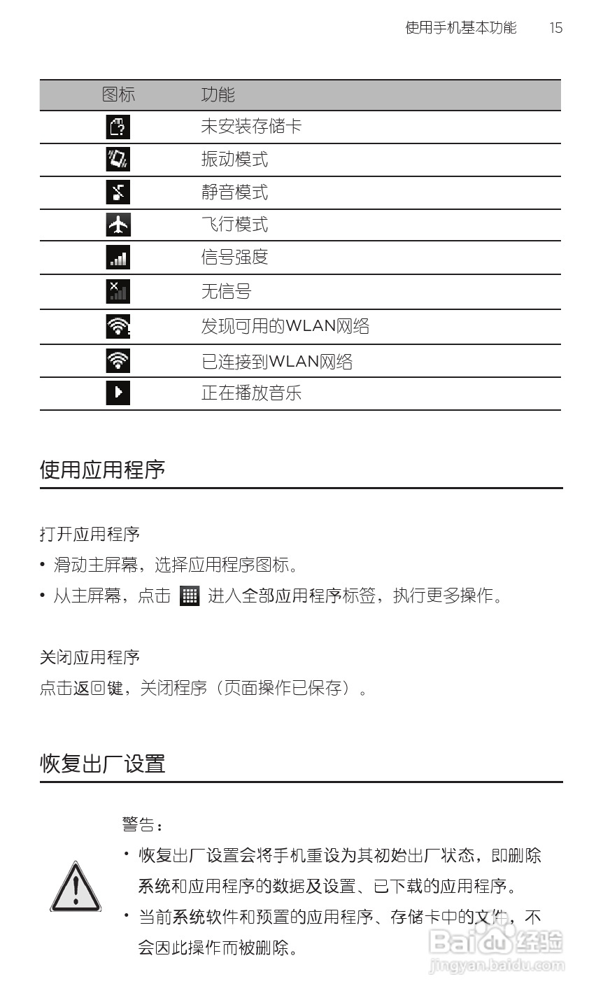 宏达HTC S510e手机使用说明书:[4]