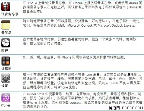 iPhone使用教程之：iPhone图标详解