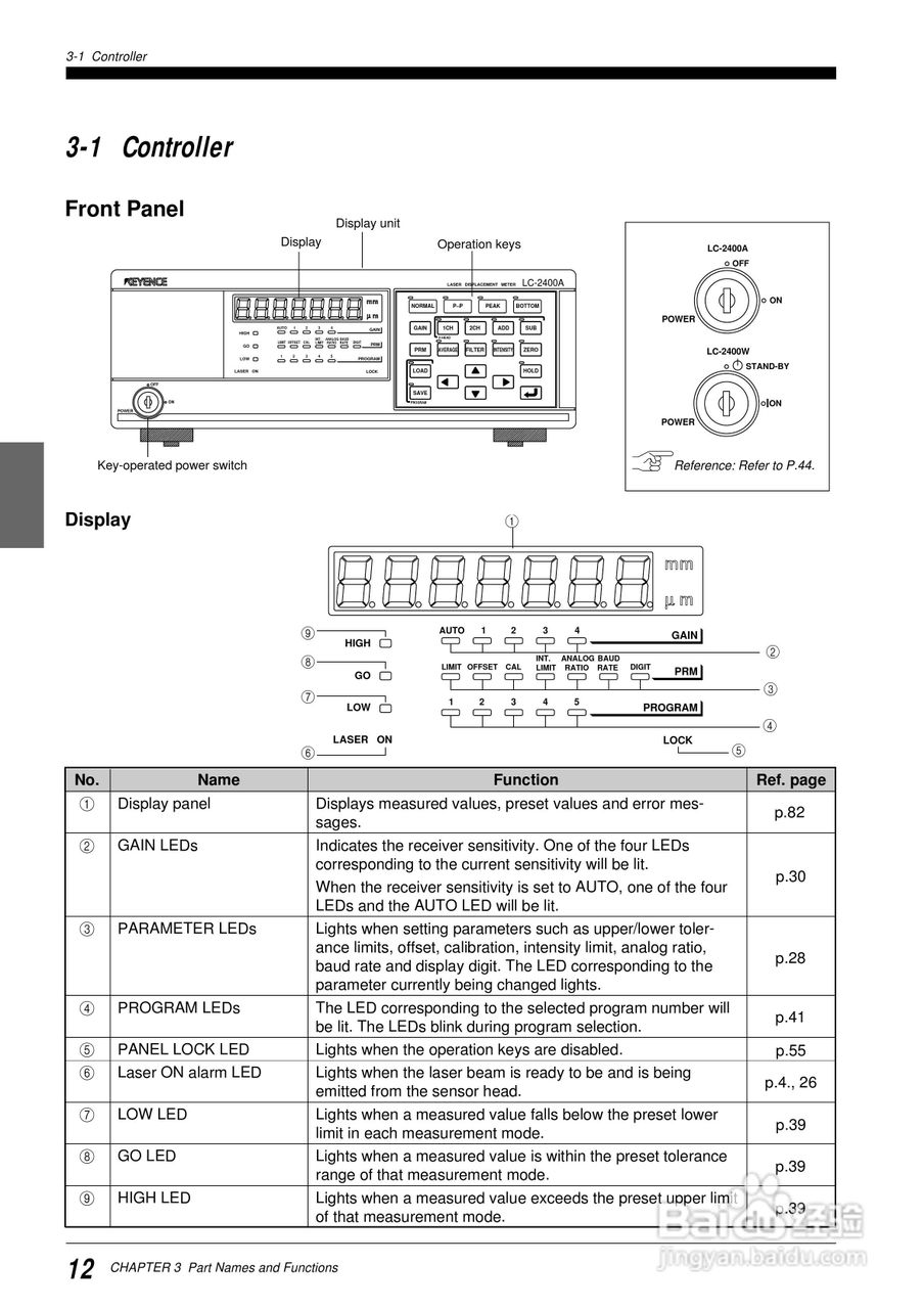基恩士LC 系列類比感測器控制器说明书:[2]