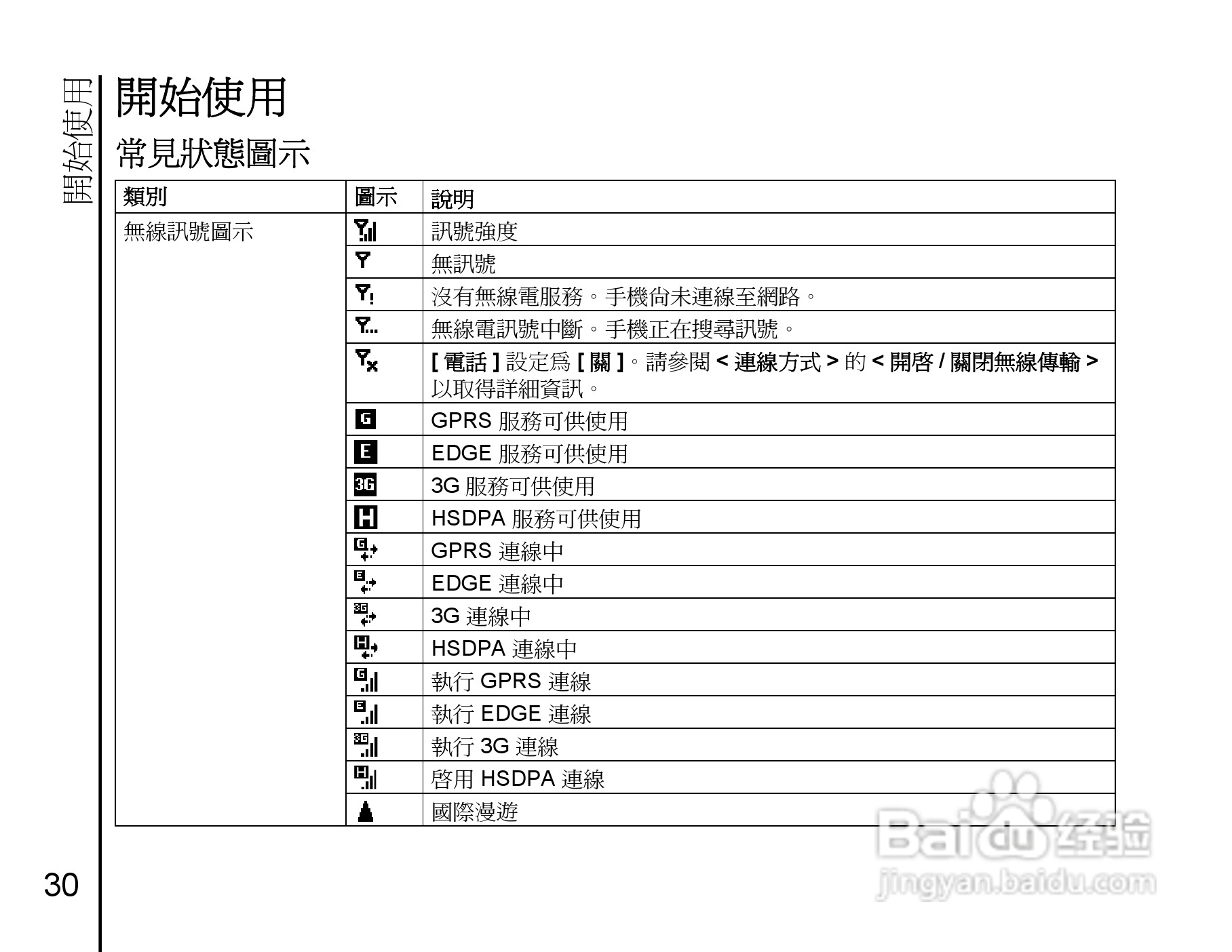 东芝Portégé G810手机使用说明书:[3]