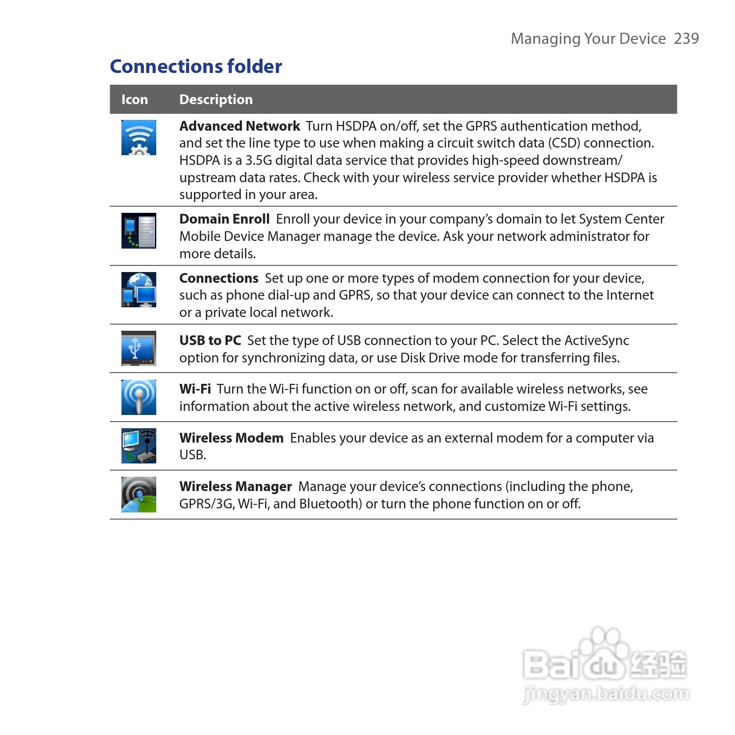 多普达HTC Tilt 2手机使用说明书:[24]