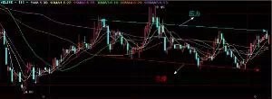 郭康教你炒股，教你如何判别压力支撑