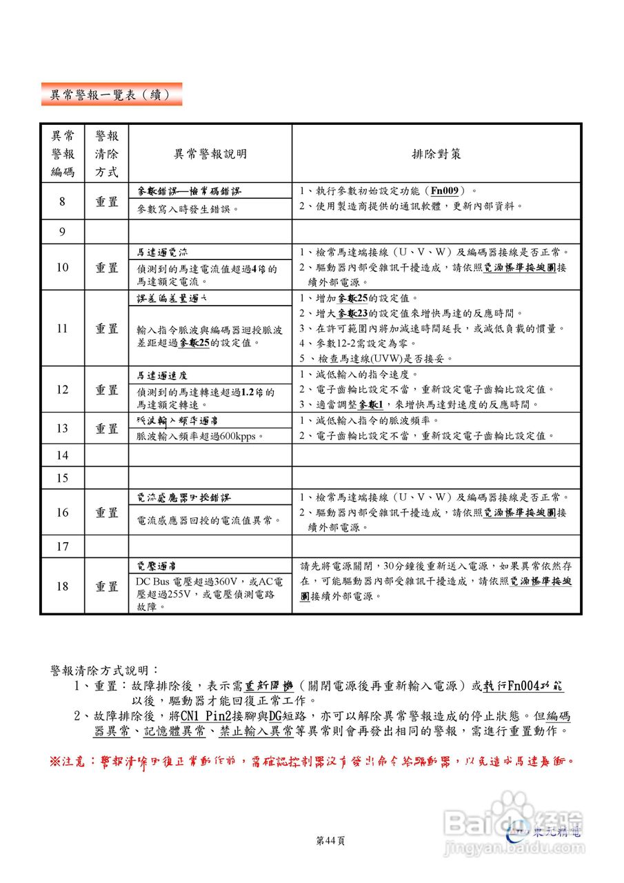 东元伺服驱动器ESDA操作手册:[5]