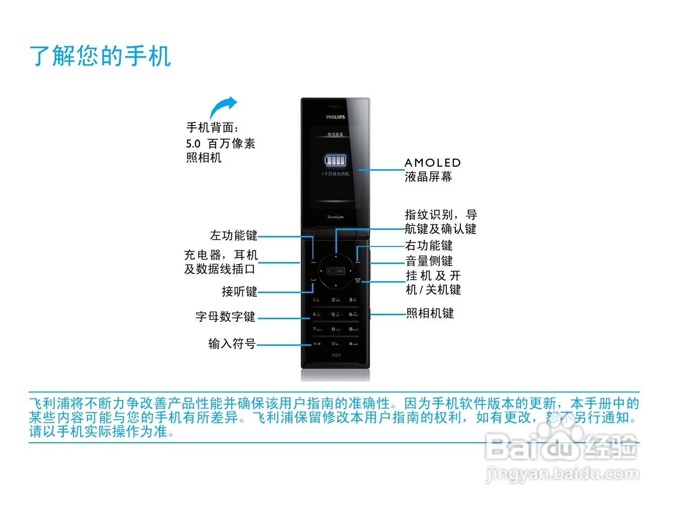 Philip飞利浦ctx712blk手机说明书:[1]