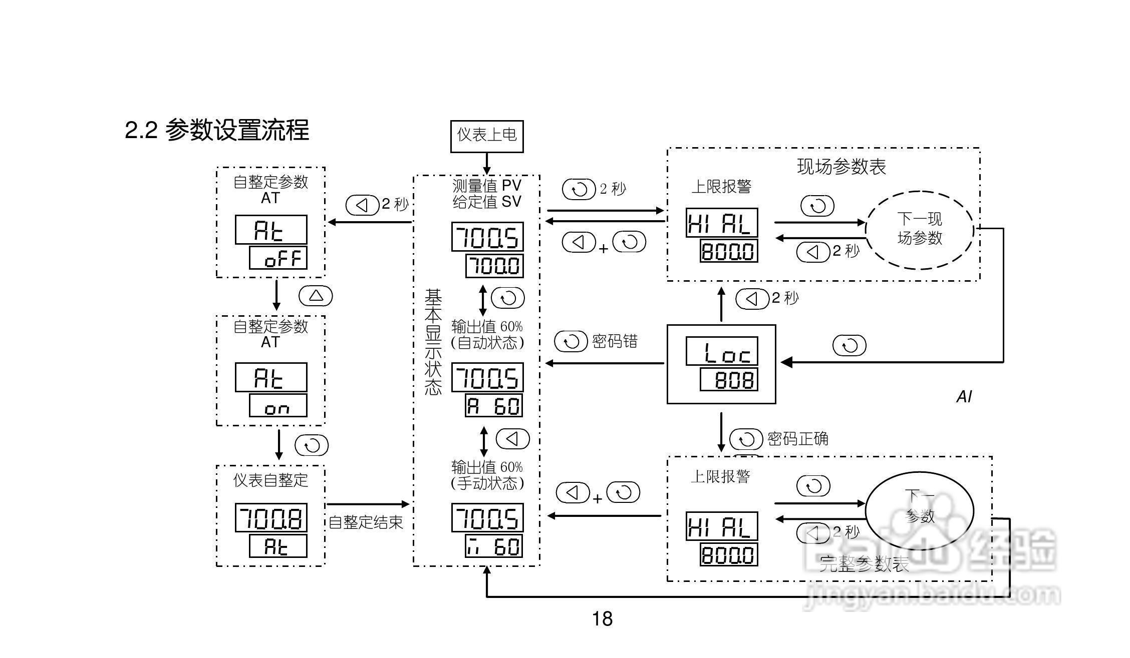 AI719/719Pv80型精密人工智能工业调节器使用说明书:[2]
