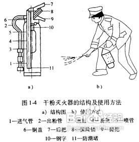 二氧化碳灭火器的使用方法