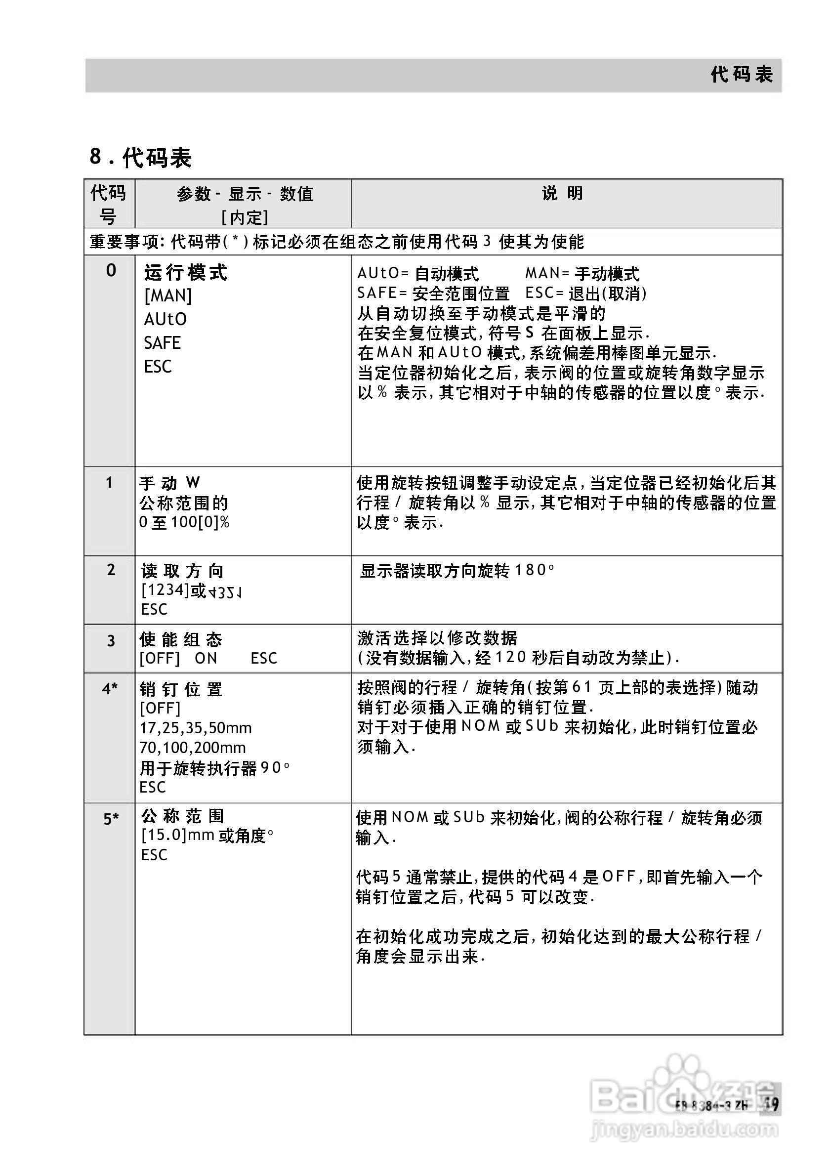Samson 3730型阀门定位器中文安装维修手册:[6]
