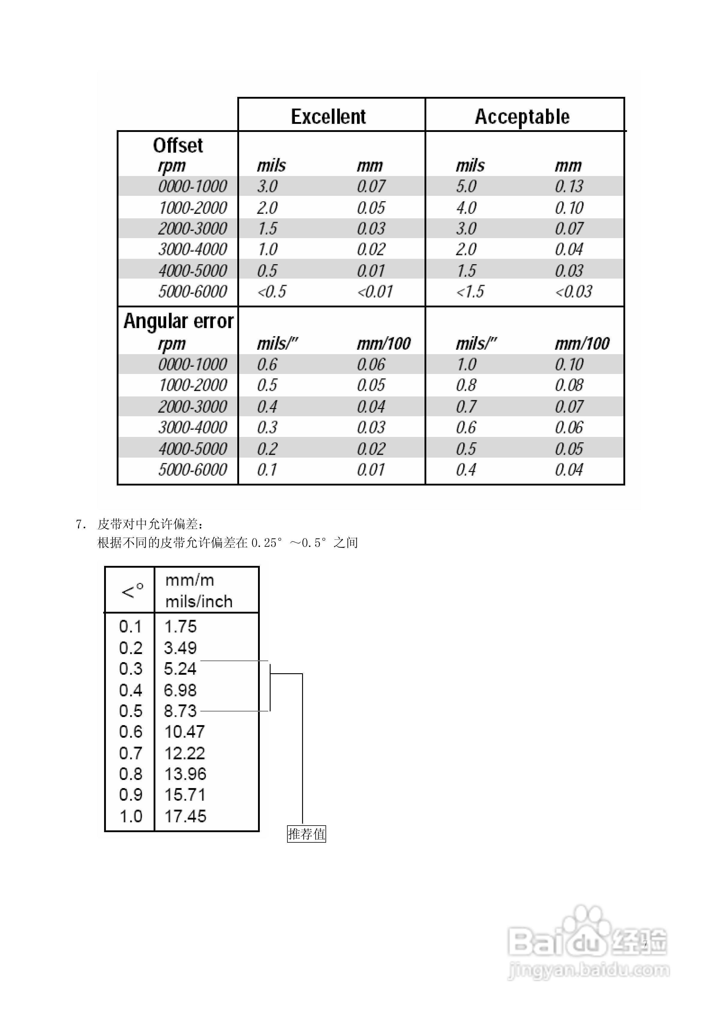 激光对中仪D505 D525中文说明书:[1]
