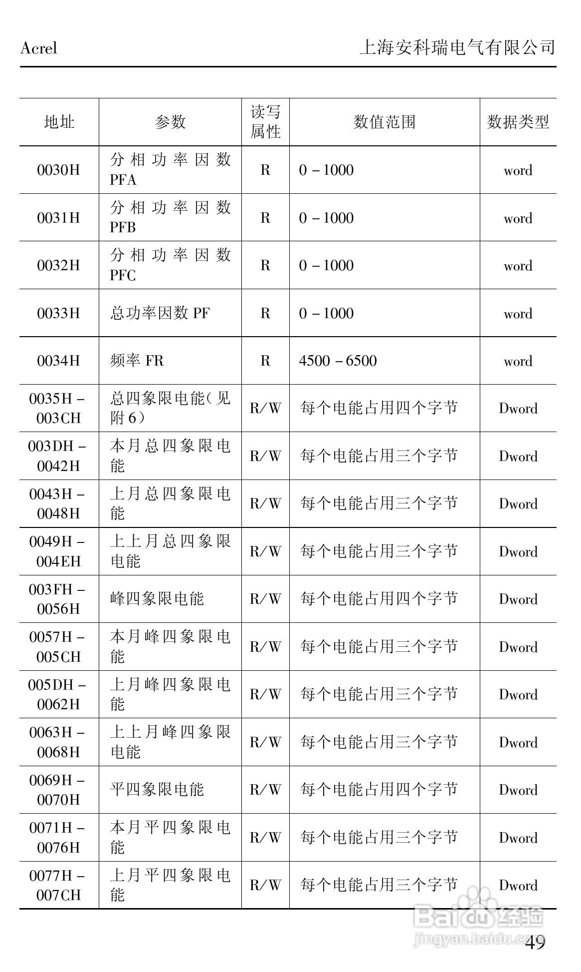 安科瑞ACRXXXE/EX/EFK系列网络/测控电力仪表安装使用:[6]