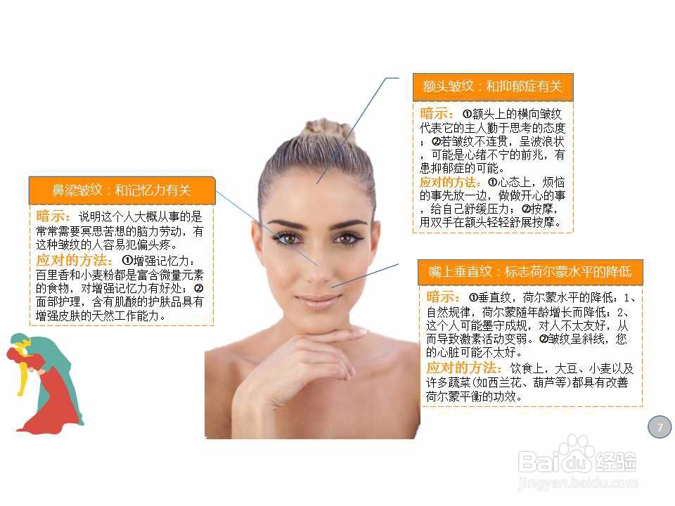 如何对抗各种皱纹