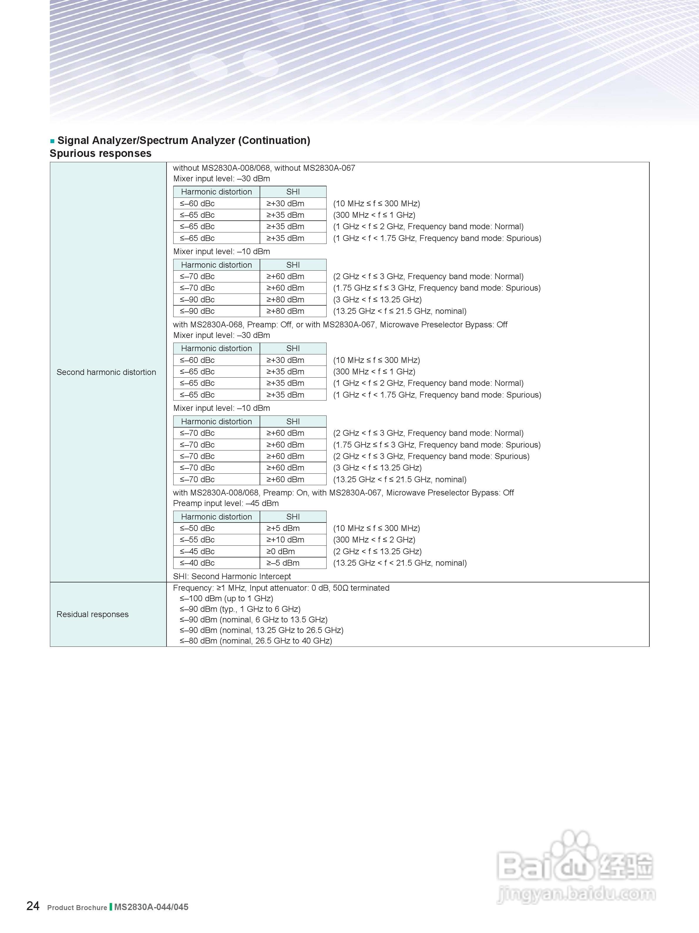 安立MS2830A-044-NW信号分析仪说明书:[3]