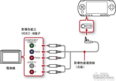 PSP外部显示设定说明