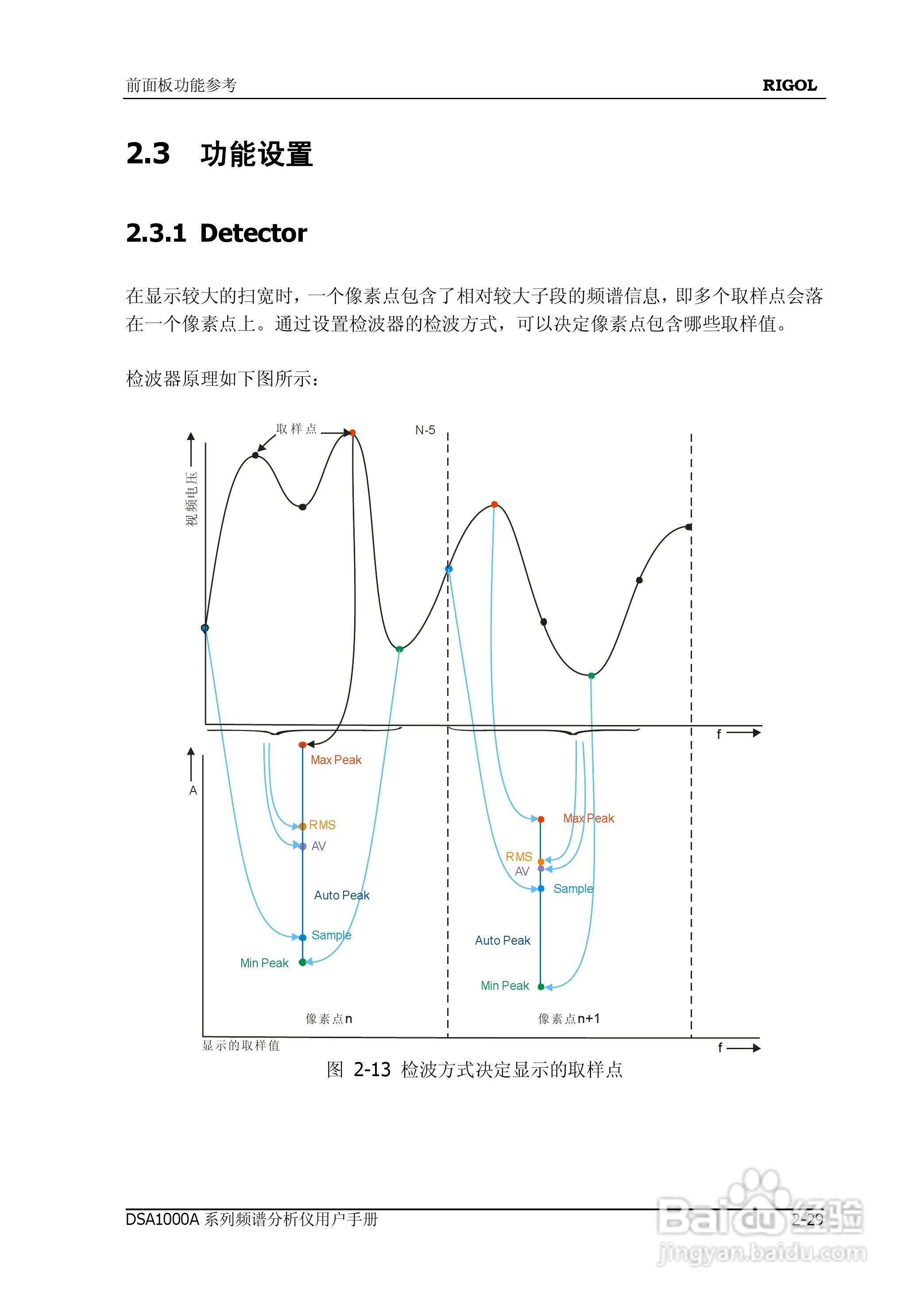 普源DSA1000A系列频谱分析仪说明书:[8]