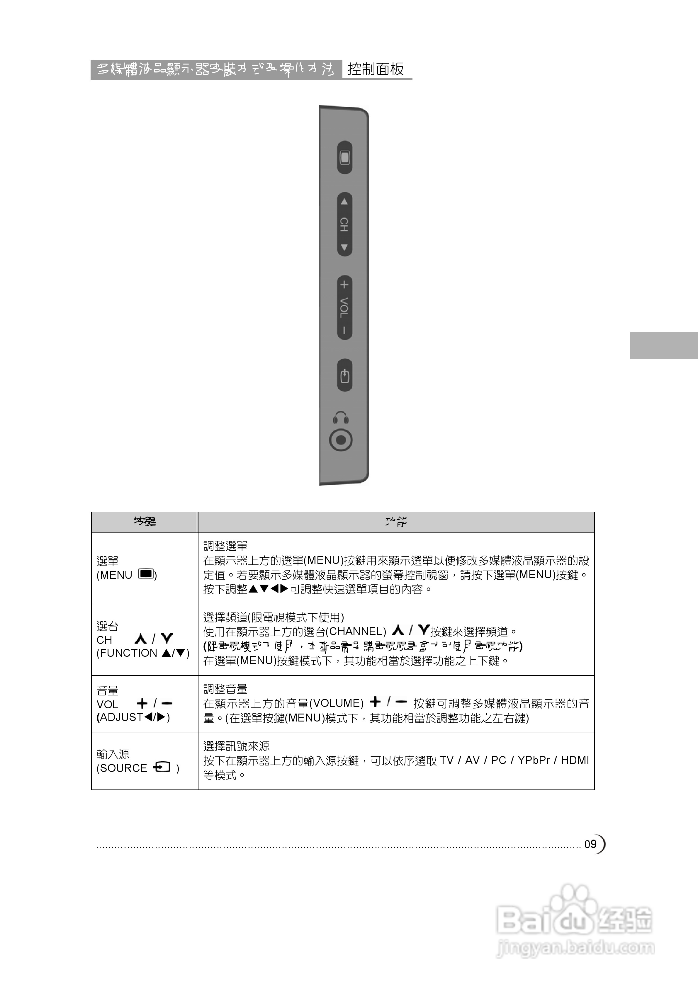 奇美多媒体液晶显示器N-5221型使用说明书:[1]