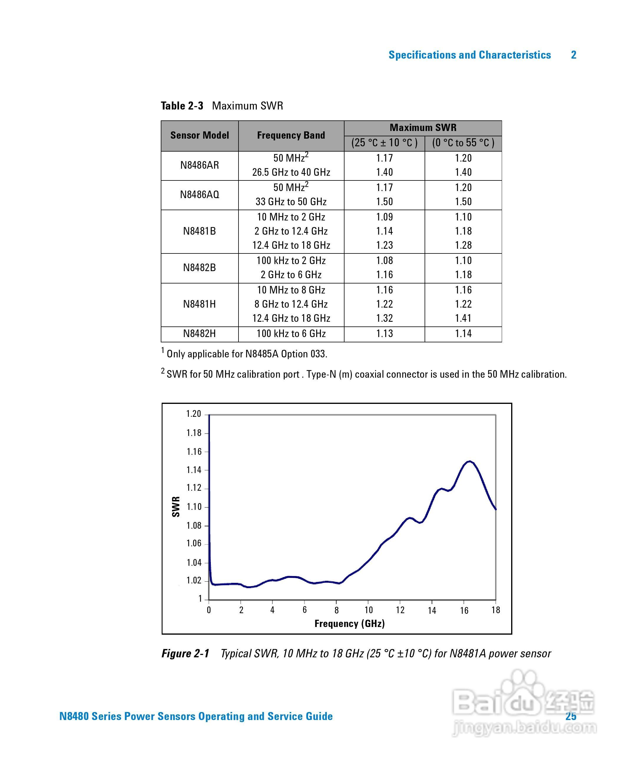 N8481H功率感测器使用手册:[5]