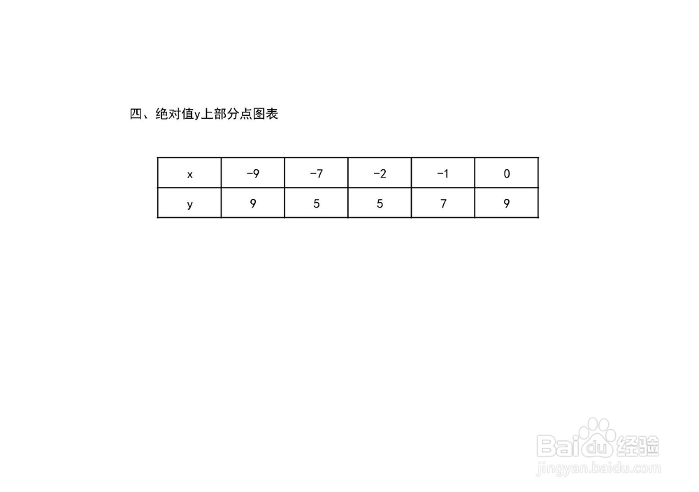 绝对值y=|x+2|+|x+7|在直角坐标系上的图像