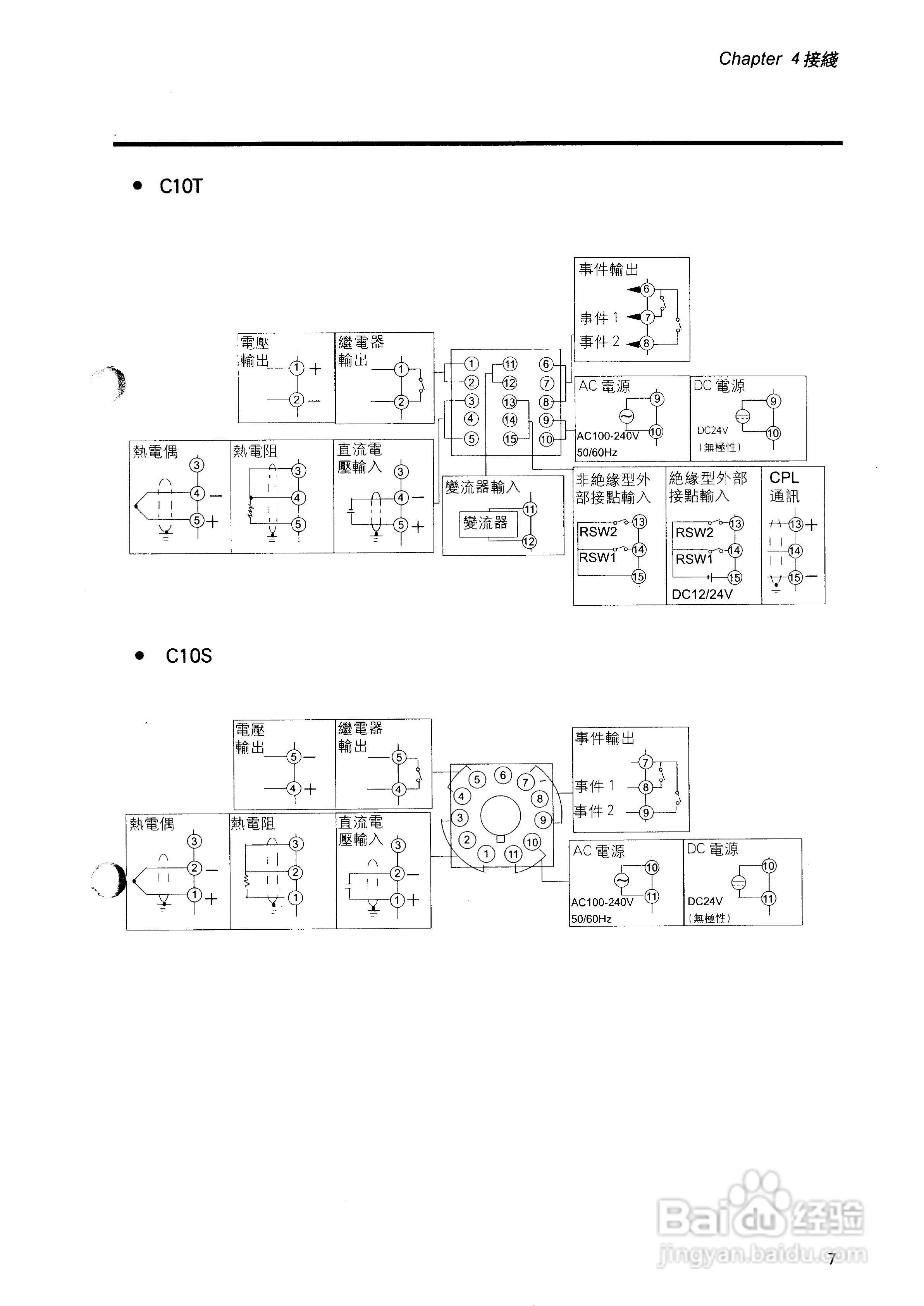 日本山武数字指示调节器SDC10用户手册:[2]