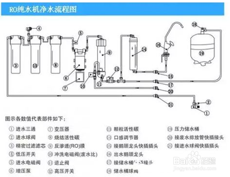 净水器排污口一直流水怎么办
