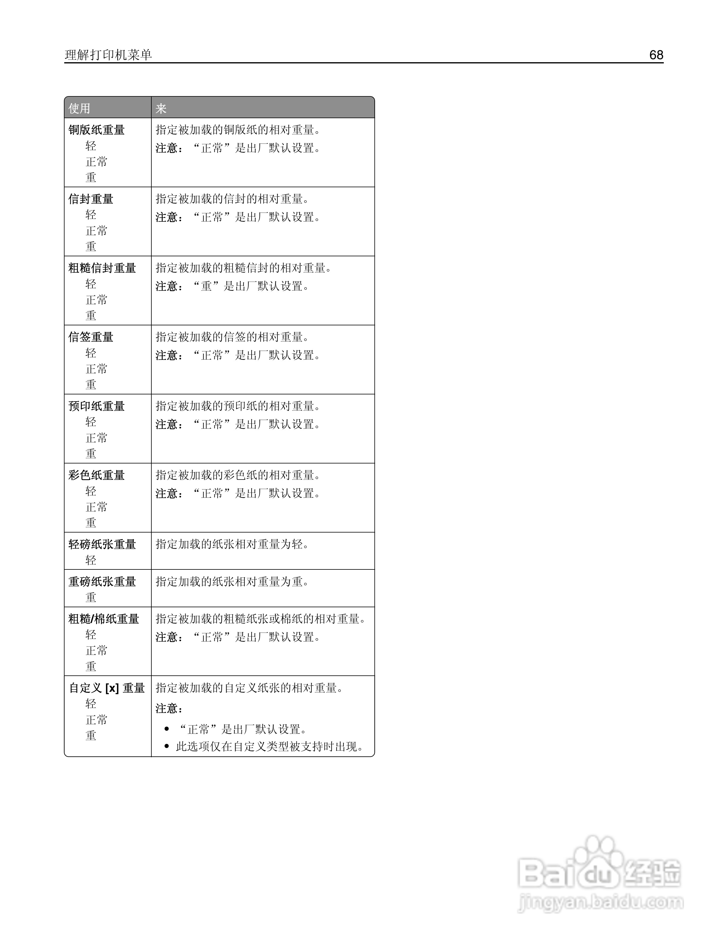 利盟CS410dn彩色打印机说明书:[7]