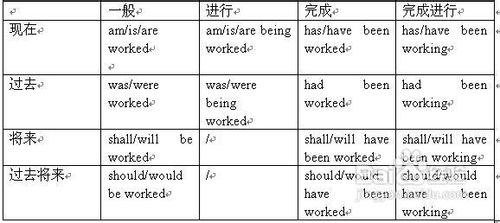如何提高托福写作成绩