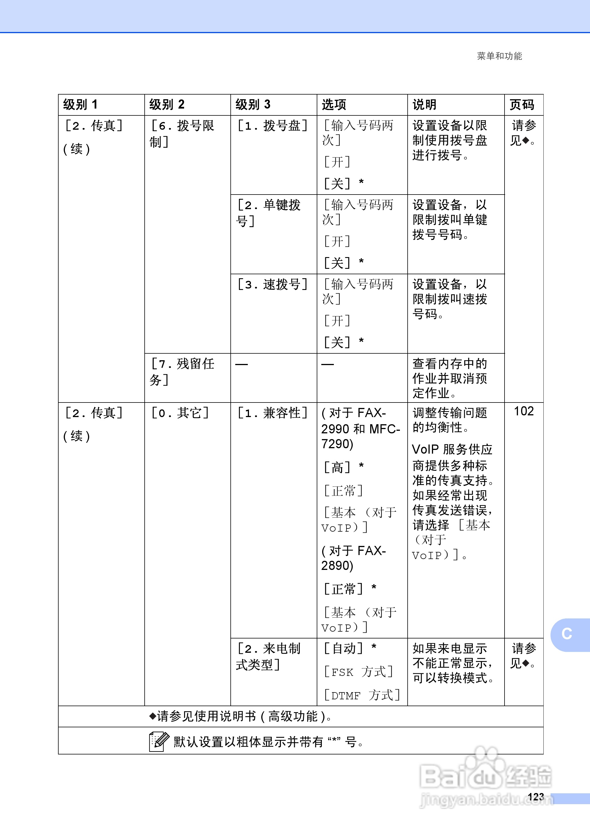 兄弟FAX2990一体机说明书:[14]