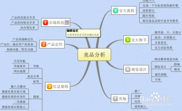 跨行做运营需要了解什么东西？