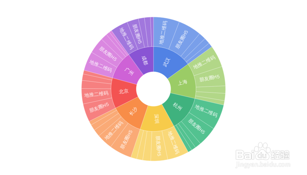 用可视化工具BDP,制作出31种最常见的数据图表