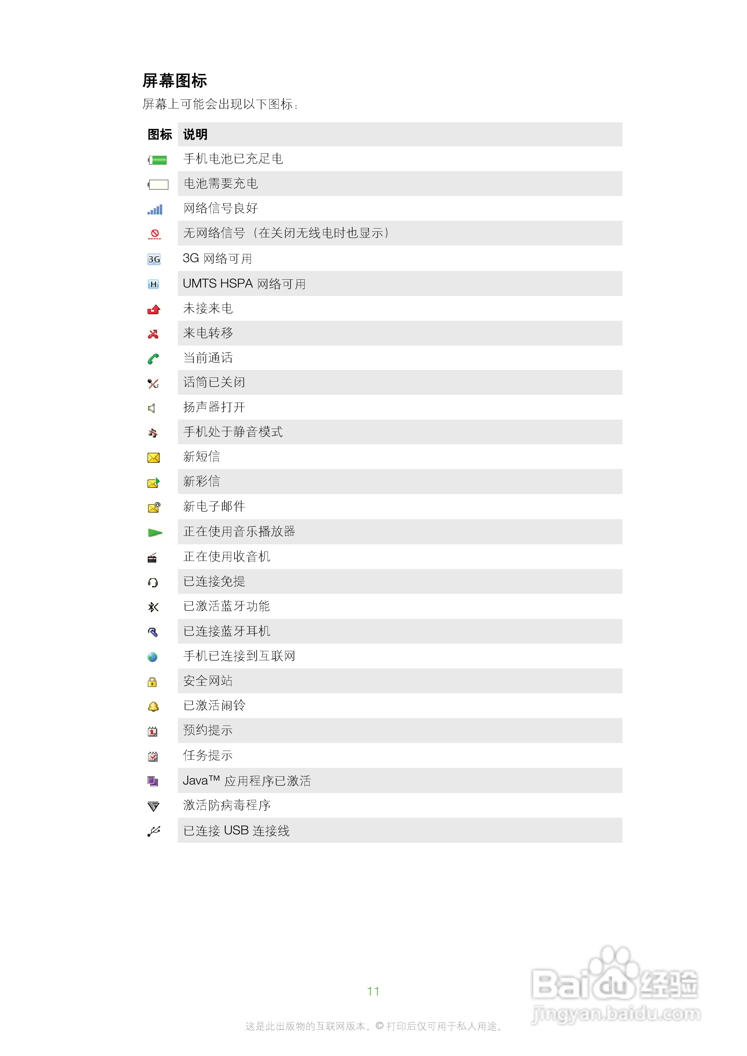 索爱W20手机使用说明书:[2]