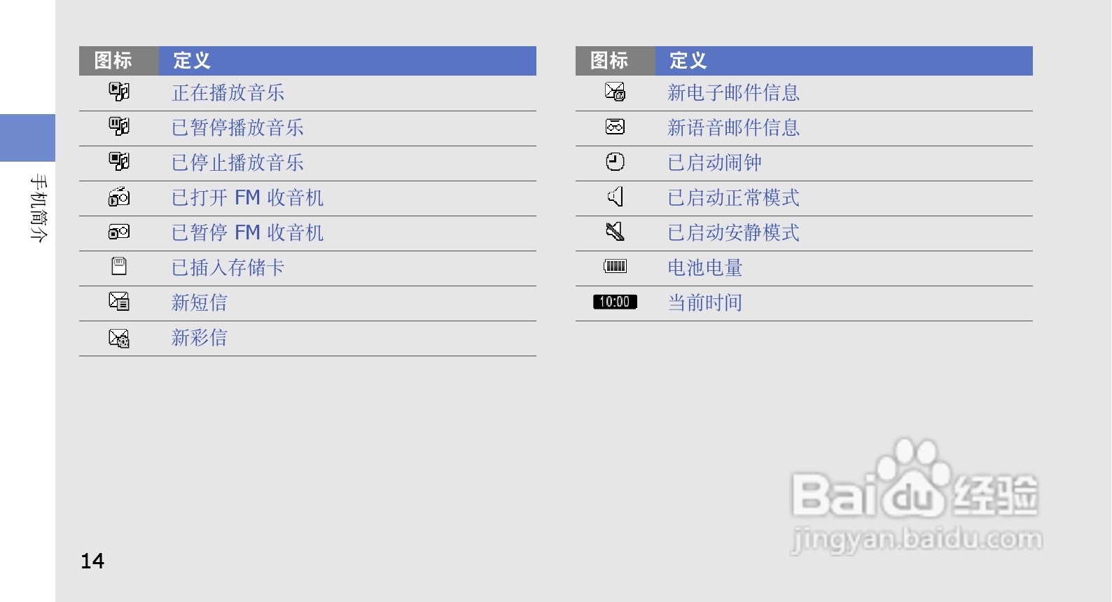 三星GT-S5150手机使用说明书:[2]