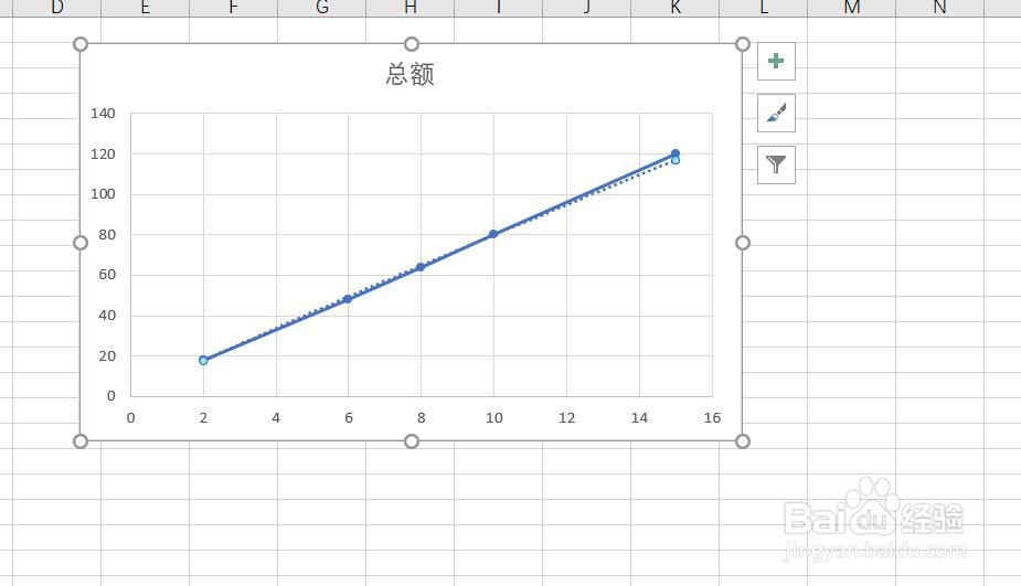 Excel 2013如何添加幂趋势线