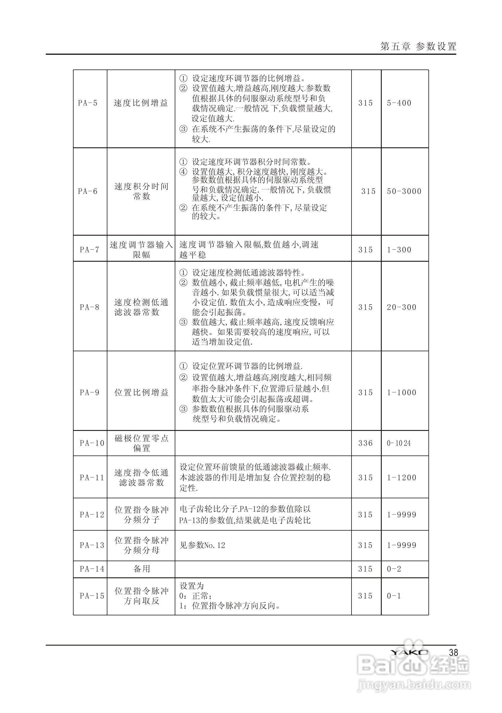 PSDD系列伺服驱动器使用手册:[4]