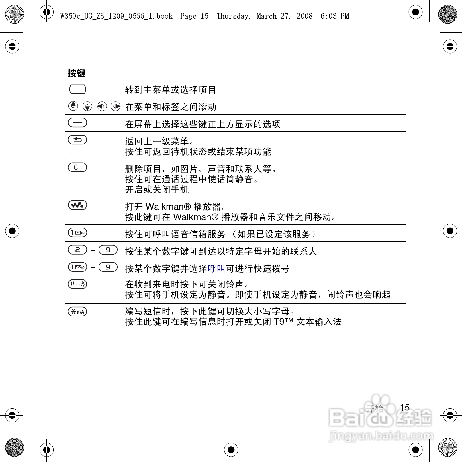 索尼爱立信W350c手机使用说明书:[2]