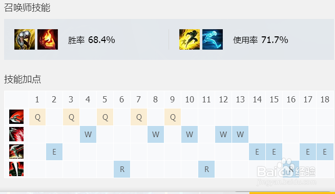 英雄联盟诺手攻略