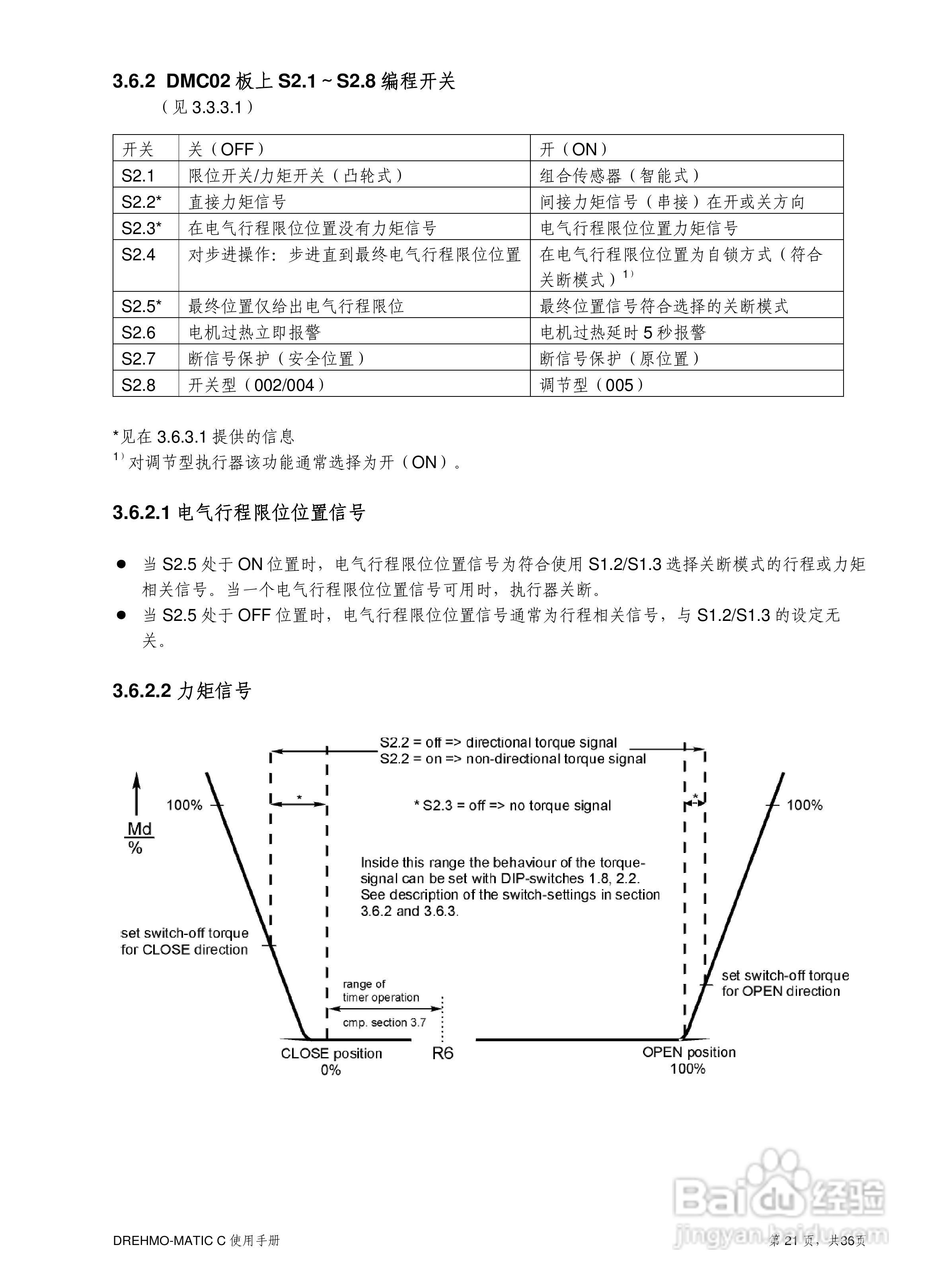 EMG MATIC/C电动执行器使用说明书:[3]