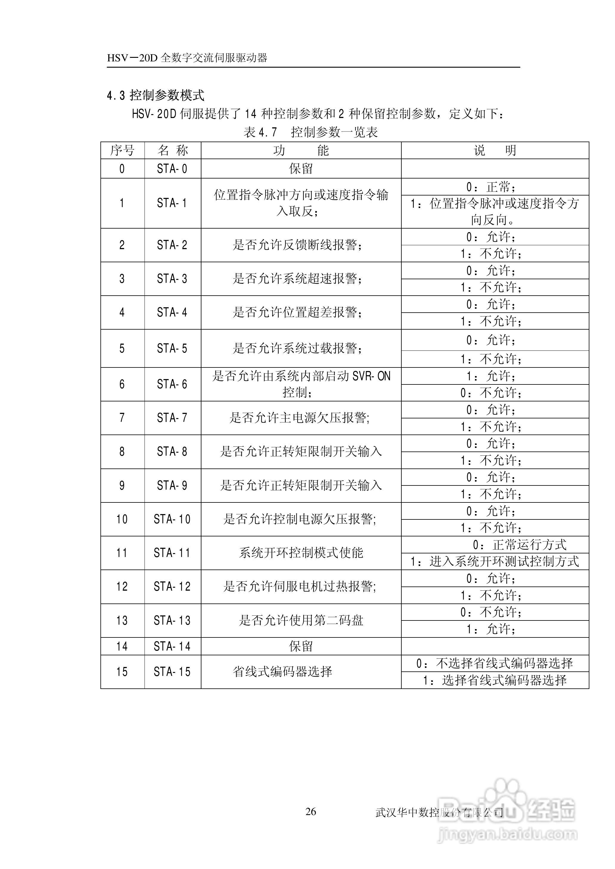 HSV-20D系列全数字交流伺服驱动单元使用说明书:[3]