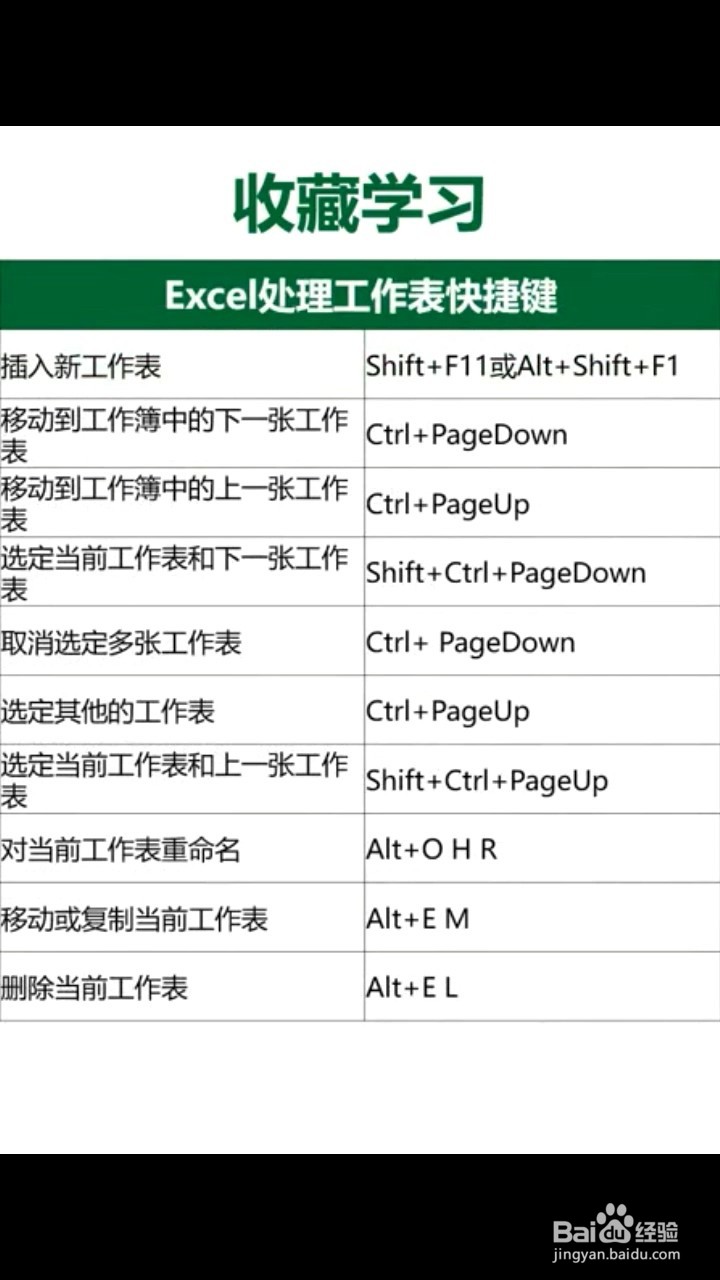 Excel表格的快捷键有什么