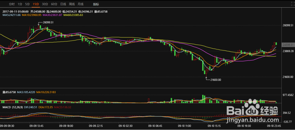 场外交易系统开发用户交易流程及交易异常处理