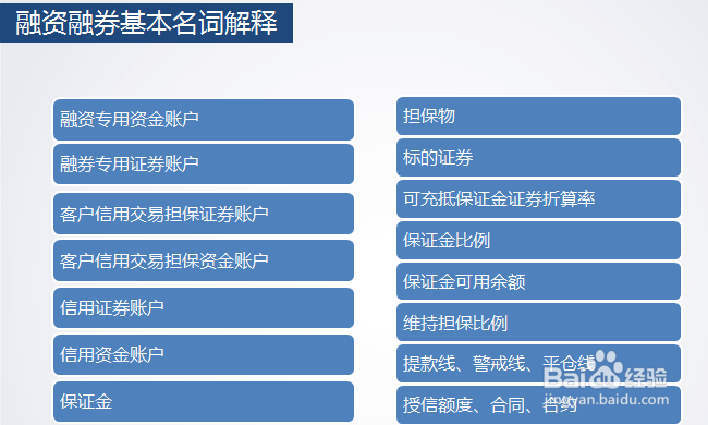 融资融券操作说明