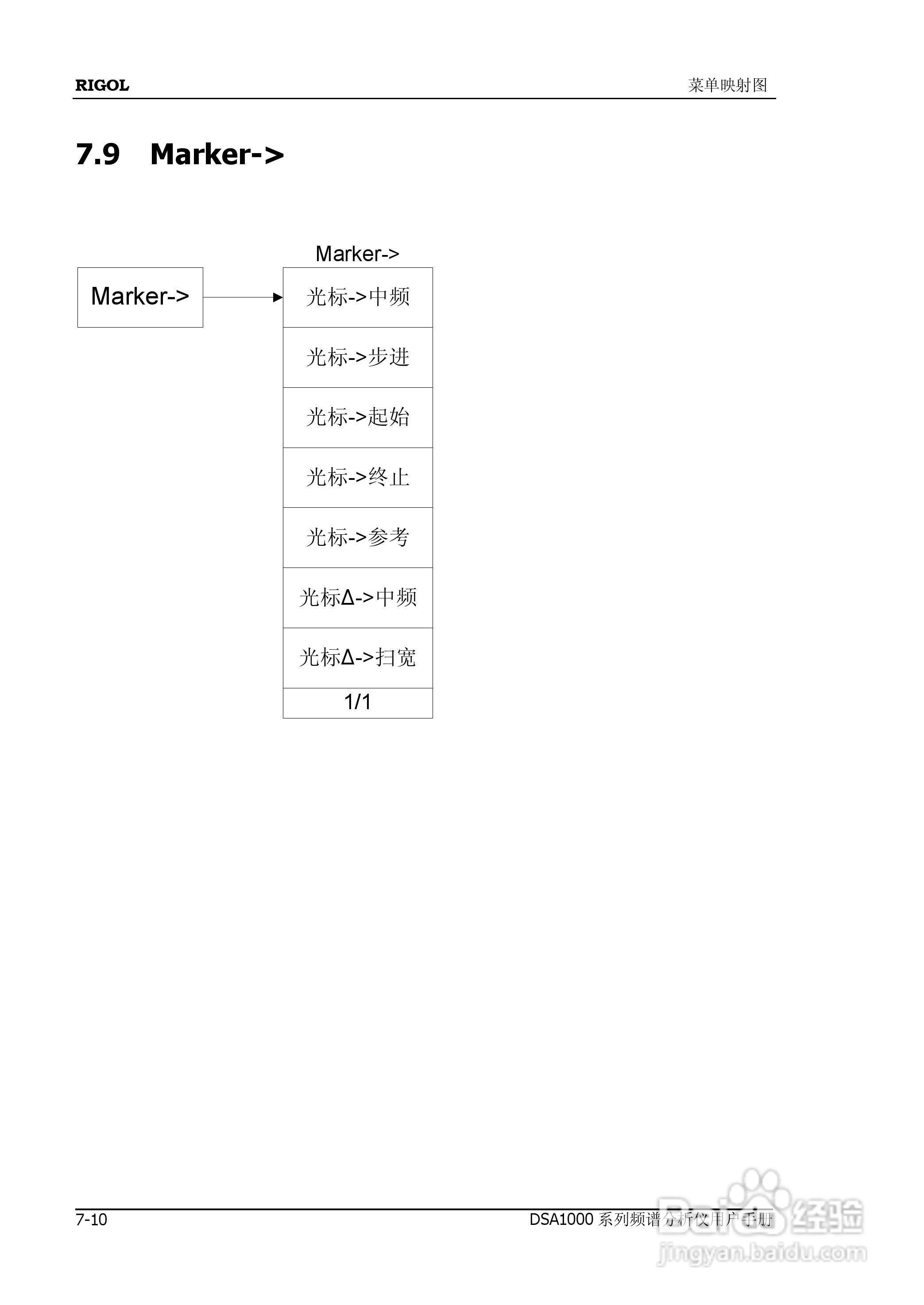 普源DSA1000系列频谱分析仪说明书:[25]