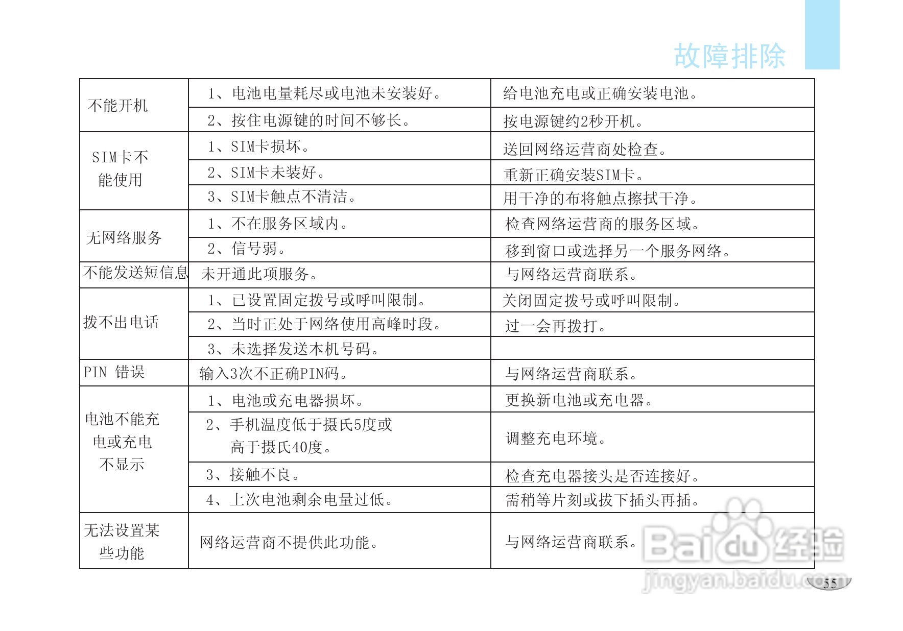 海尔V6000手机使用说明书:[6]