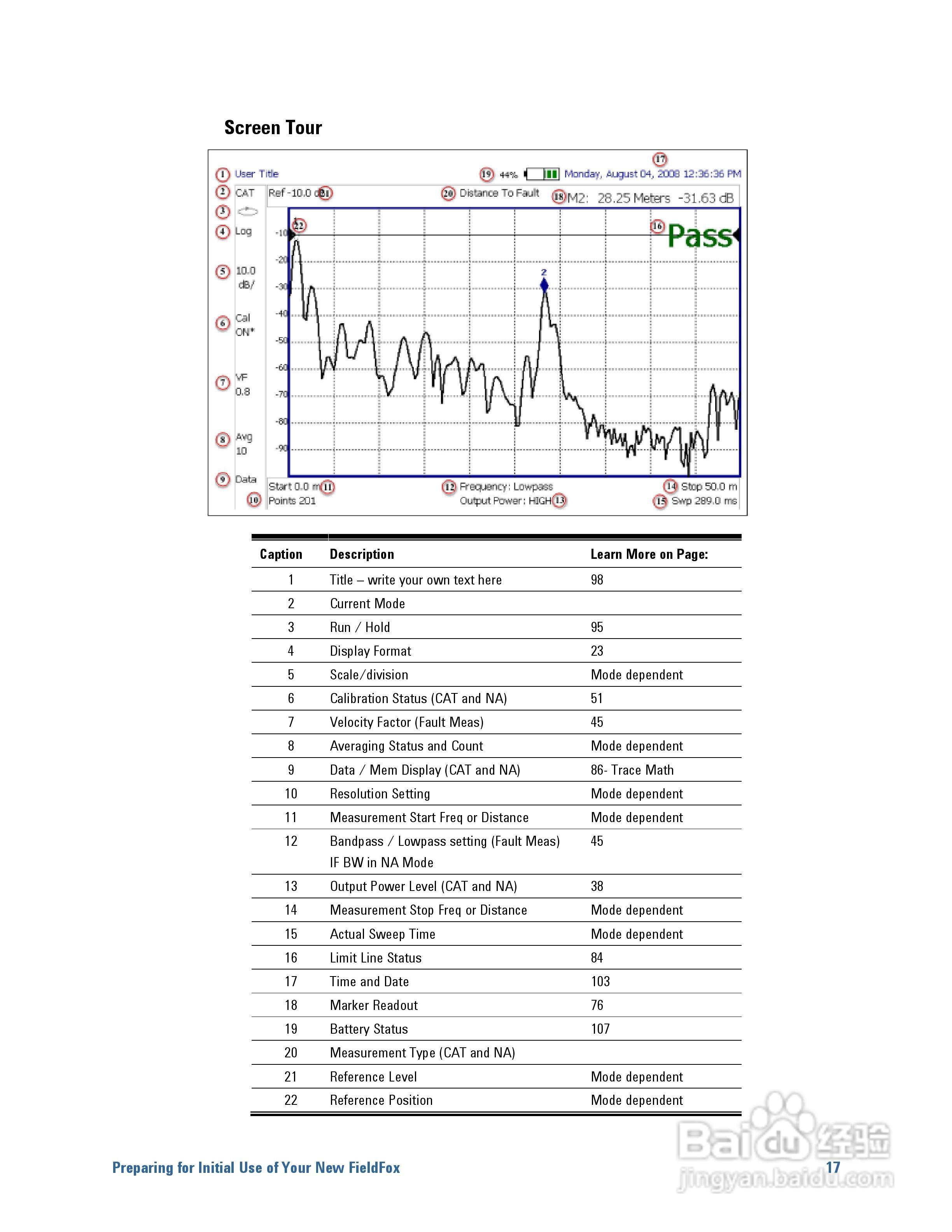 N9923A型Fieldfox手持式RF向量网路分析仪操作手册:[2]