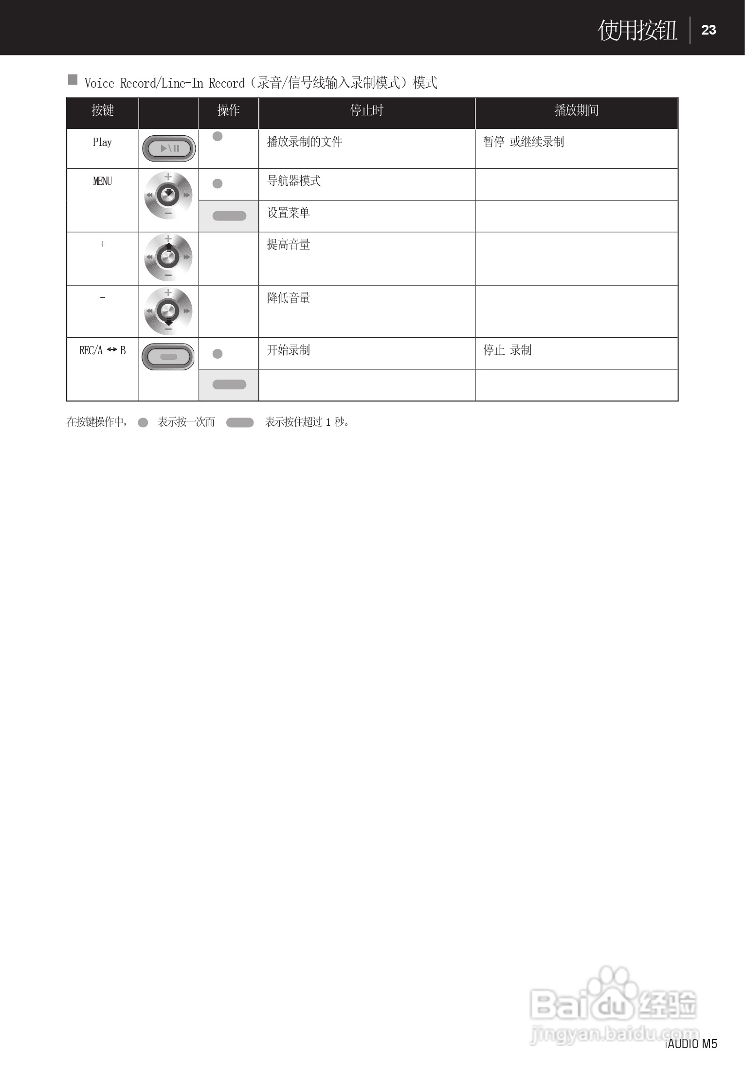 爱欧迪M5播放器使用说明书:[3]