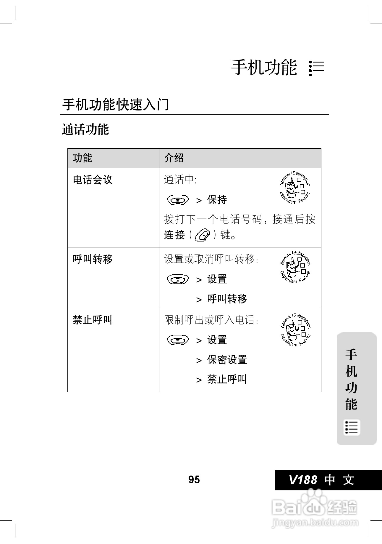 摩托罗拉V188手机使用说明书:[10]