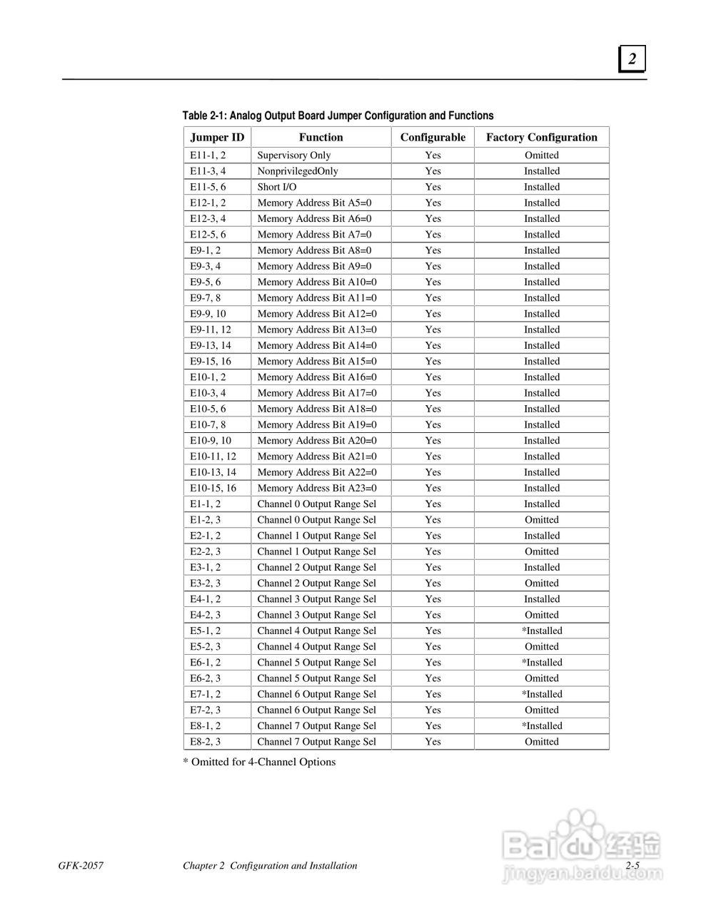 Gfk2057 PACSystem 12位电压电流模拟量输出模块使用手:[2]