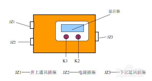 KJ616 矿压监测系统 配置