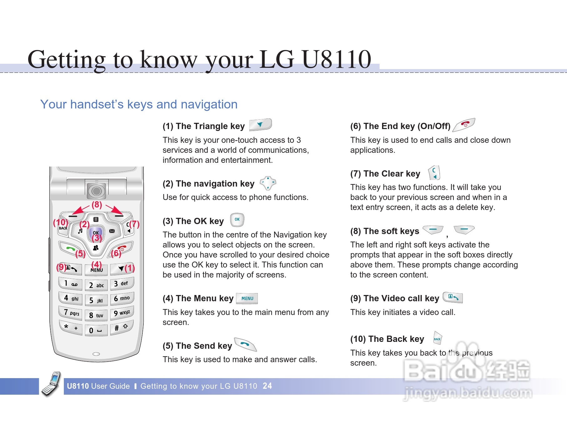 LG U8110手机使用说明书:[3]