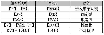 讯维矩阵面板按键控制步骤