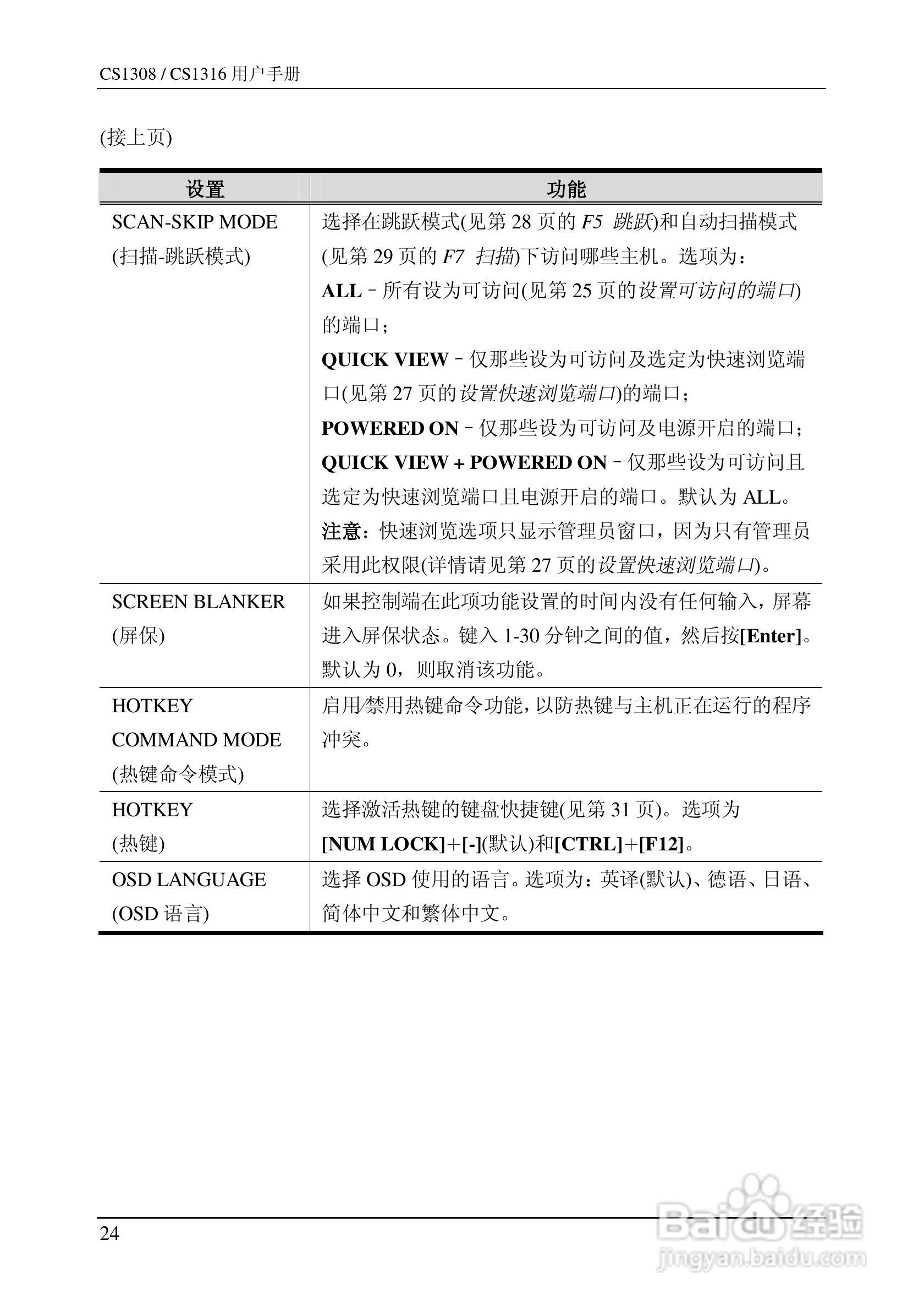 CS1308/CS1316 KVM切换器用户手册:[4]