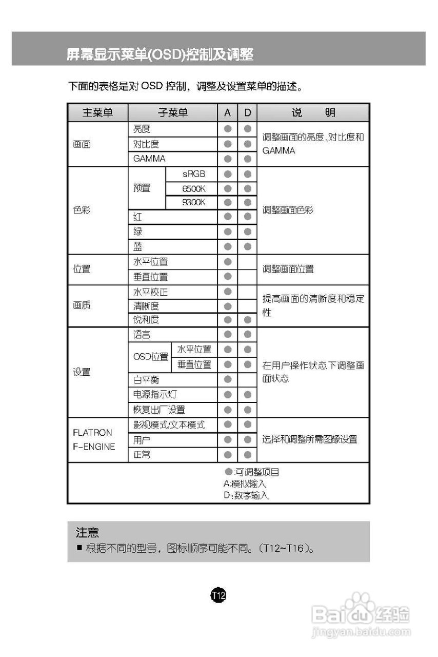 LG L194WTX液晶显示器使用说明书:[2]